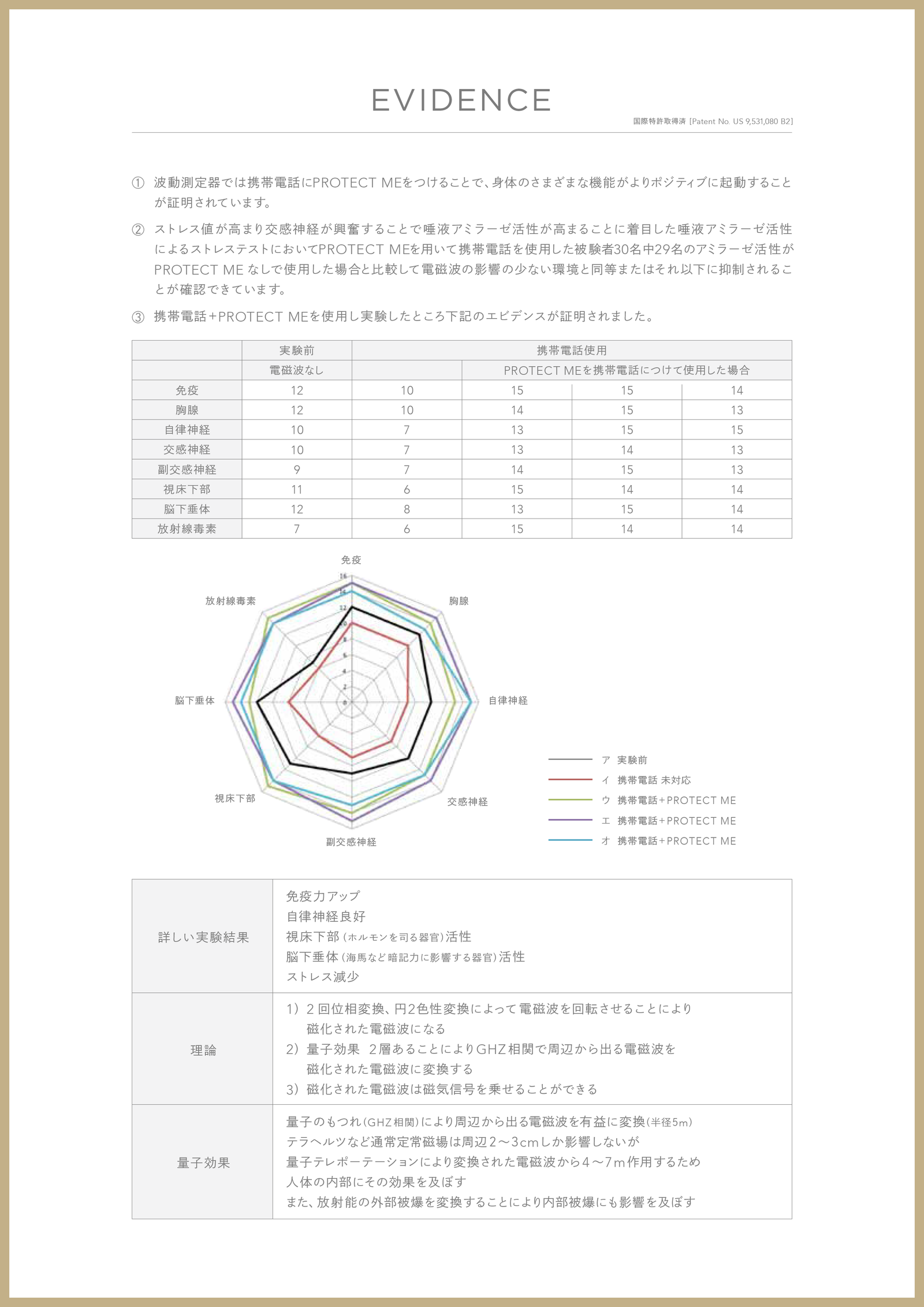 HARMONITY PROTECTME プロテクトミー ホロスコープシリーズ